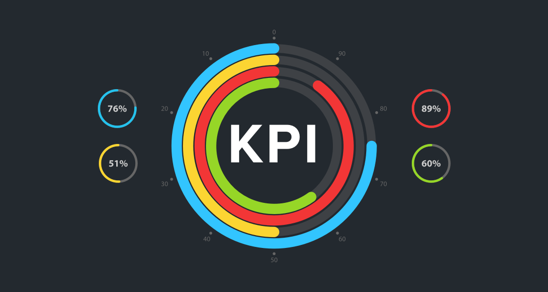 Measuring the Right Things: What KPIs Should I Be Looking At?